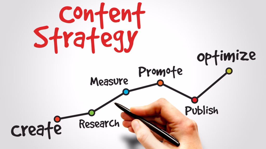 ez7iqmci content marketing strategies for small businesses